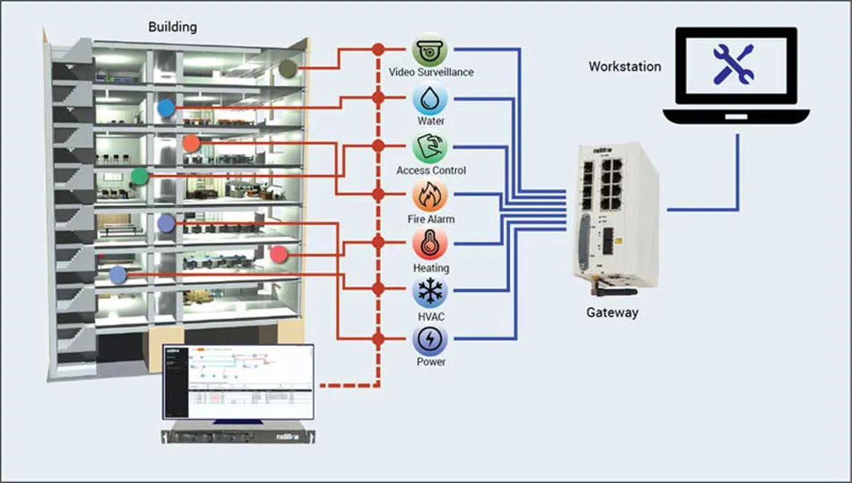 Building Management System (BMS)
